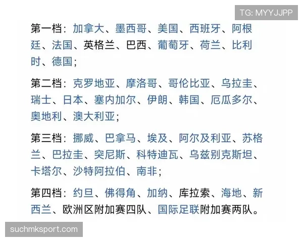 世界杯B组加拿大晋级路线图出炉 世界杯B组加拿大晋级路线图出炉